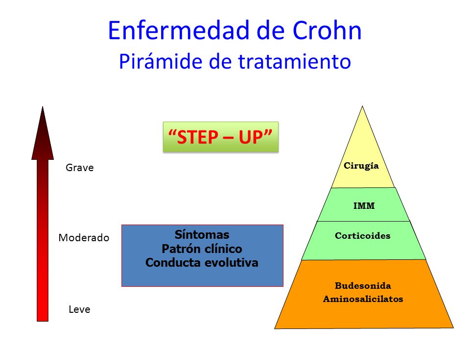 Tratamiento del sindrome de crohn